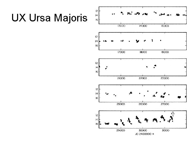 UX Ursa Majoris 