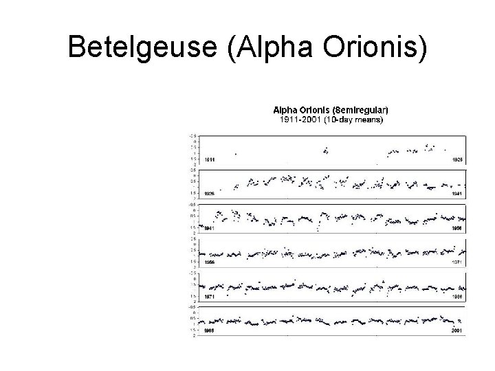 Betelgeuse (Alpha Orionis) 