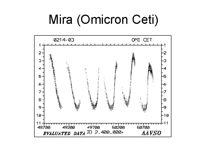 Mira (Omicron Ceti) 