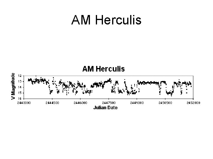 AM Herculis 