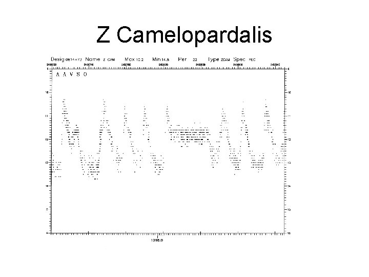 Z Camelopardalis 