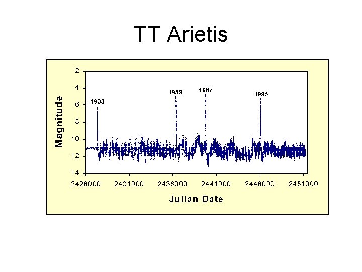 TT Arietis 