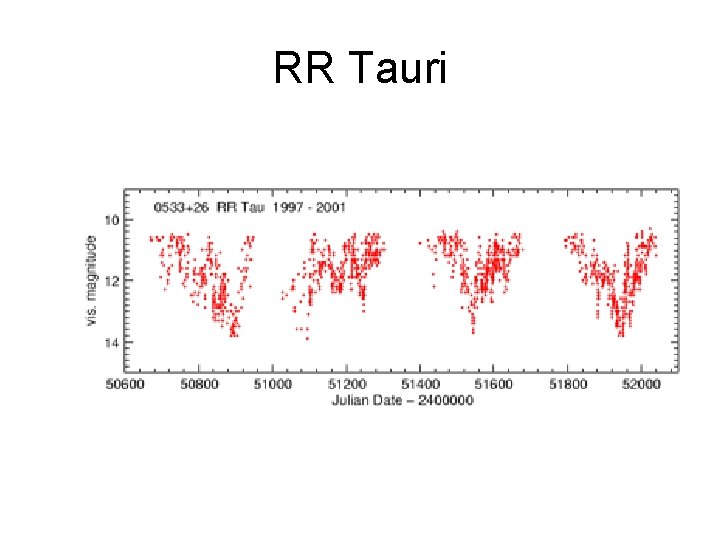 RR Tauri 