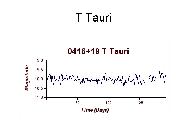 T Tauri 