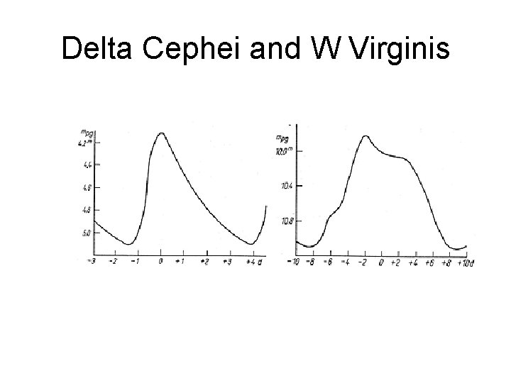 Delta Cephei and W Virginis 