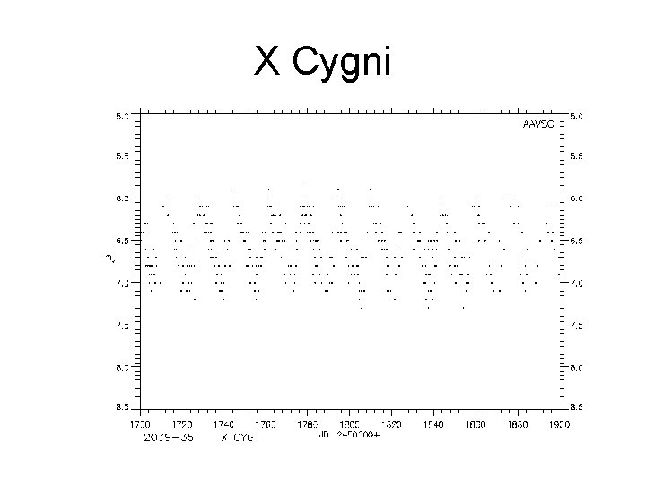 X Cygni 