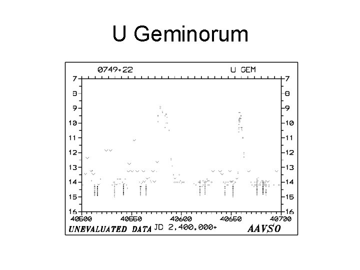 U Geminorum 