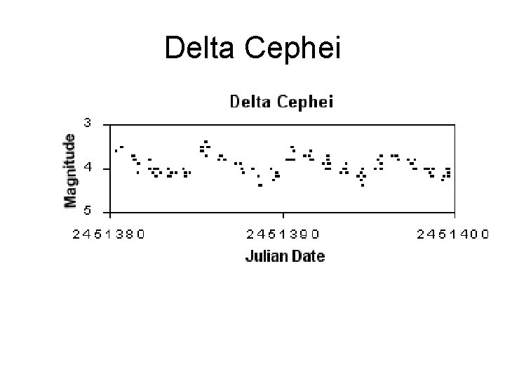 Delta Cephei 