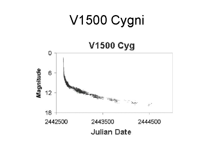 V 1500 Cygni 