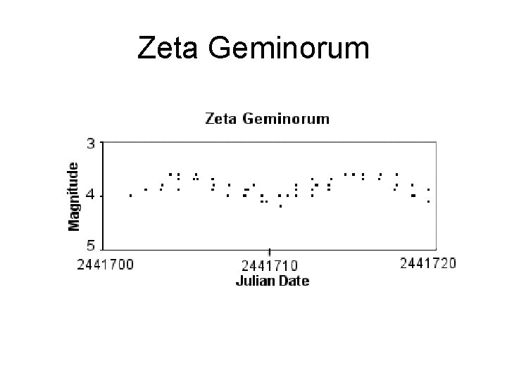 Zeta Geminorum 