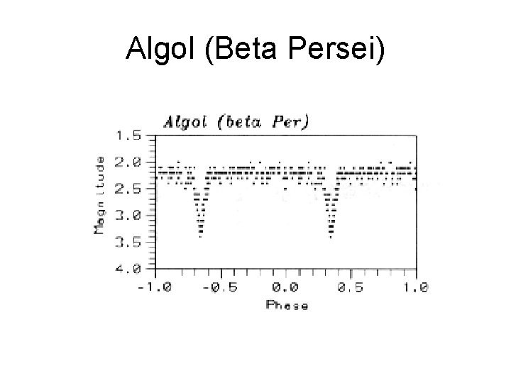 Algol (Beta Persei) 