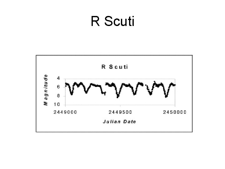 R Scuti 