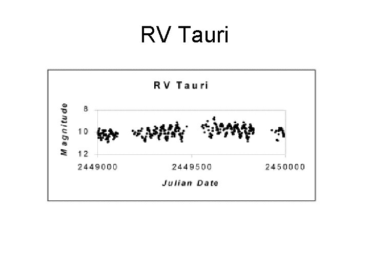 RV Tauri 