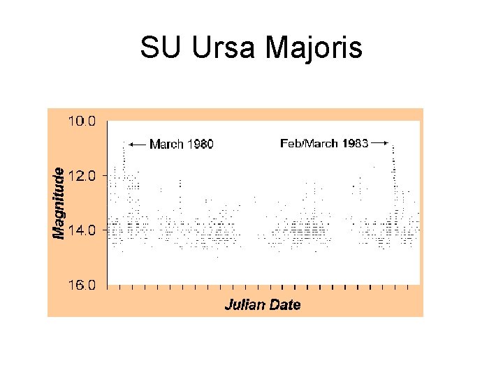 SU Ursa Majoris 