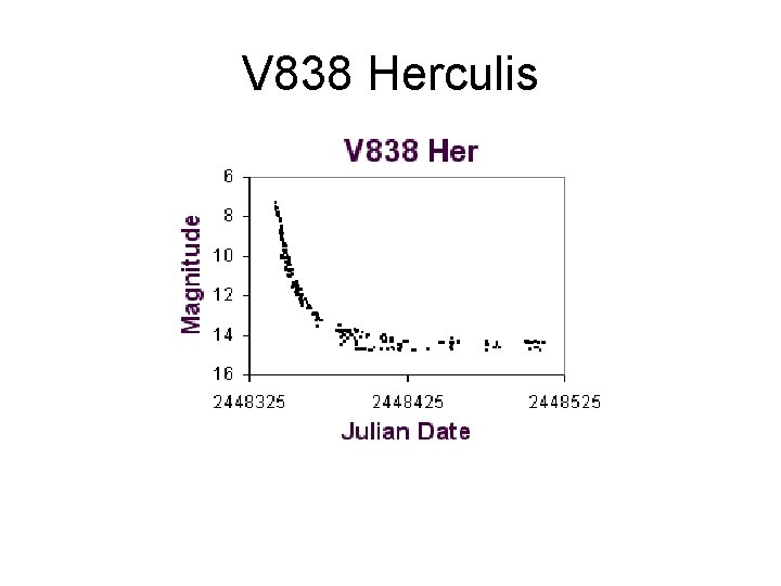 V 838 Herculis 