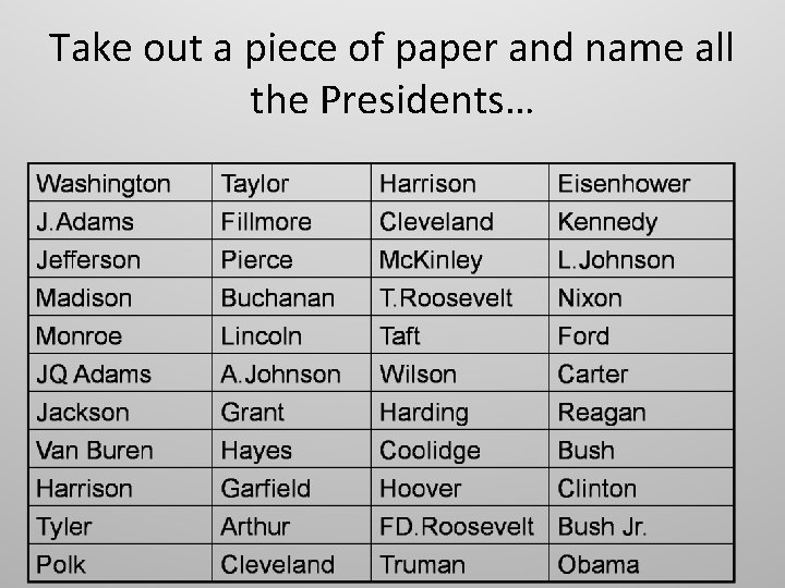 Take out a piece of paper and name all the Presidents… 