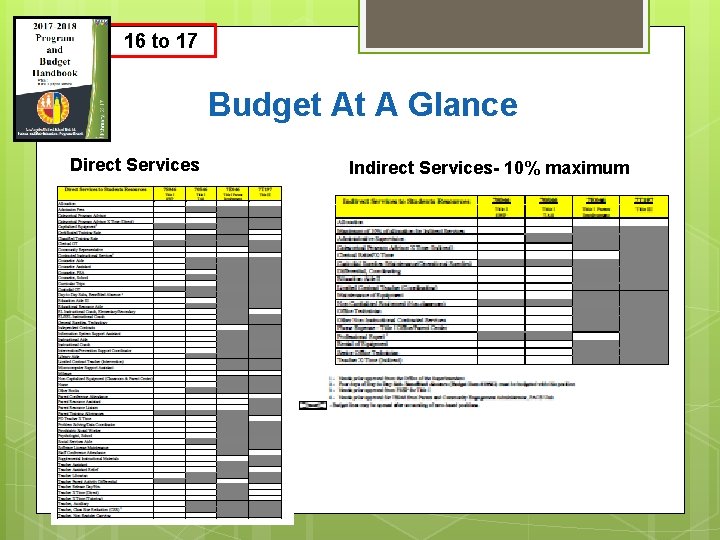 16 to 17 Budget At A Glance Direct Services Indirect Services- 10% maximum 