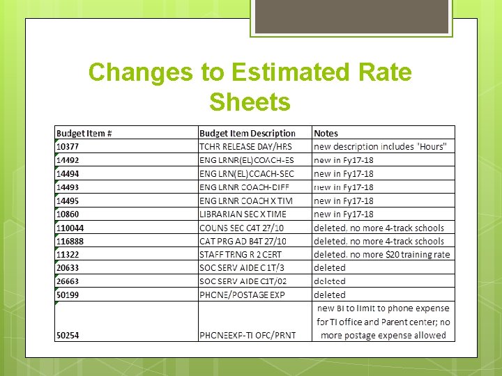 Changes to Estimated Rate Sheets 