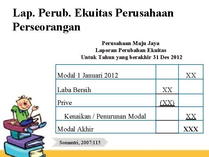 Lap. Perub. Ekuitas Perusahaan Perseorangan Perusahaan Maju Jaya Laporan Perubahan Ekuitas Untuk Tahun yang