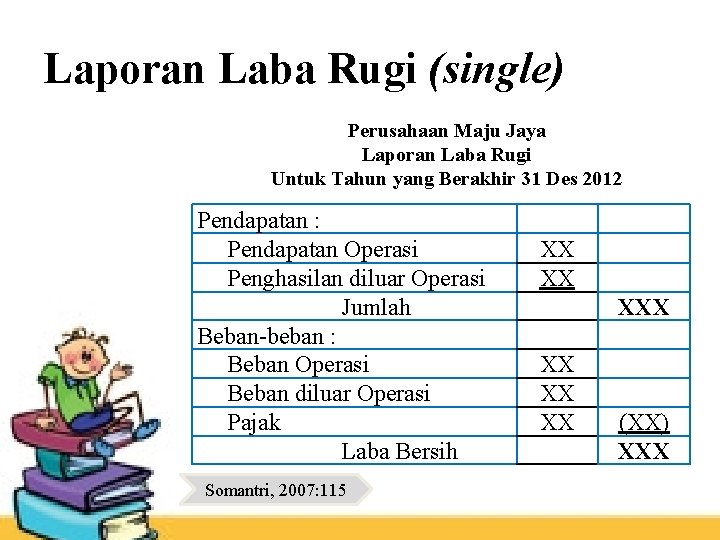 Laporan Laba Rugi (single) Perusahaan Maju Jaya Laporan Laba Rugi Untuk Tahun yang Berakhir