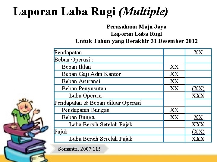 Laporan Laba Rugi (Multiple) Perusahaan Maju Jaya Laporan Laba Rugi Untuk Tahun yang Berakhir