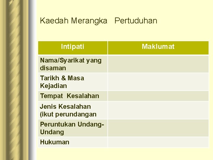 Kaedah Merangka Pertuduhan Intipati Nama/Syarikat yang disaman Tarikh & Masa Kejadian Tempat Kesalahan Jenis Kaedah Merangka Pertuduhan Intipati Nama/Syarikat yang disaman Tarikh & Masa Kejadian Tempat Kesalahan Jenis