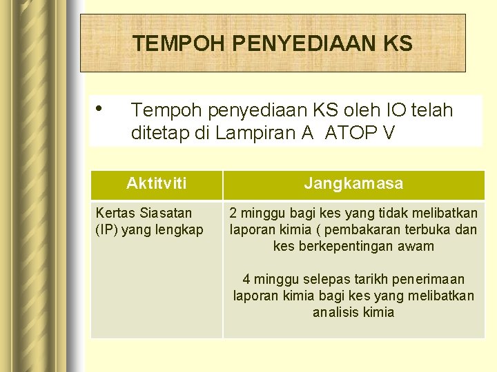 TEMPOH PENYEDIAAN KS • Tempoh penyediaan KS oleh IO telah ditetap di Lampiran A TEMPOH PENYEDIAAN KS • Tempoh penyediaan KS oleh IO telah ditetap di Lampiran A
