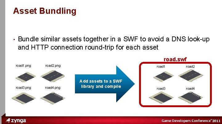 ® Asset Bundling • Bundle similar assets together in a SWF to avoid a