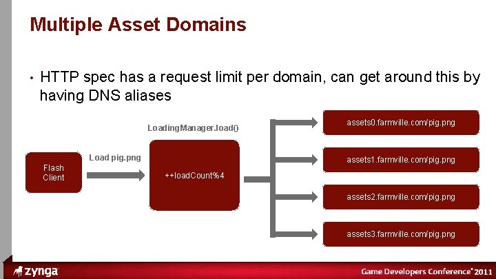 ® Multiple Asset Domains • HTTP spec has a request limit per domain, can