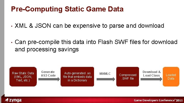 ® Pre-Computing Static Game Data • XML & JSON can be expensive to parse