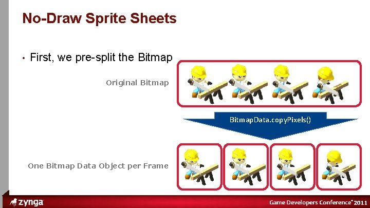 ® No-Draw Sprite Sheets • First, we pre-split the Bitmap Original Bitmap. Data. copy.
