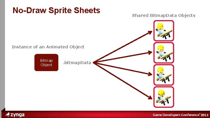® No-Draw Sprite Sheets Shared Bitmap. Data Objects Instance of an Animated Object Bitmap