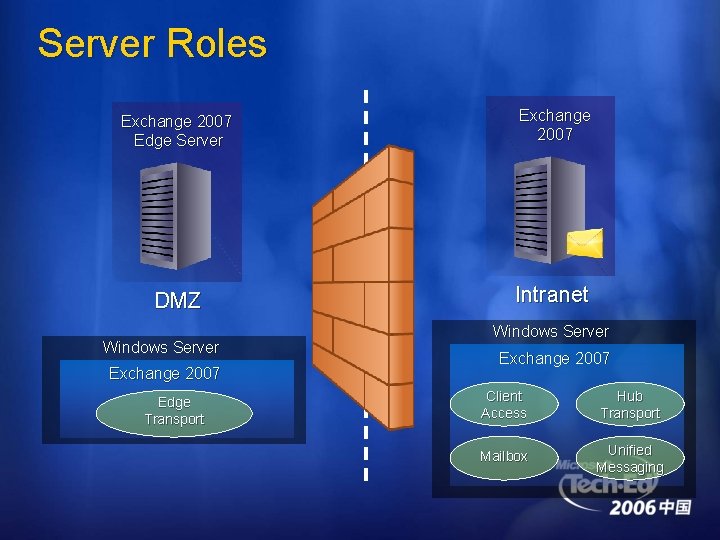 Server Roles Exchange 2007 Edge Server Exchange 2007 DMZ Intranet Windows Server Exchange 2007