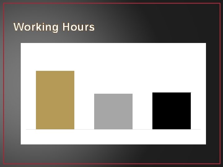 Working Hours Percentage of First Year Students Who Report Working Off Campus (NSSE 2016)