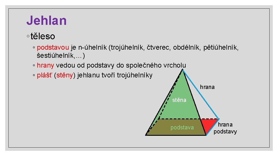 Jehlan ◦ těleso ◦ podstavou je n-úhelník (trojúhelník, čtverec, obdélník, pětiúhelník, šestiúhelník, …) ◦