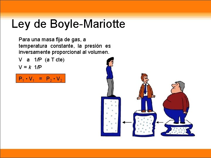Ley de Boyle-Mariotte Para una masa fija de gas, a temperatura constante, la presión