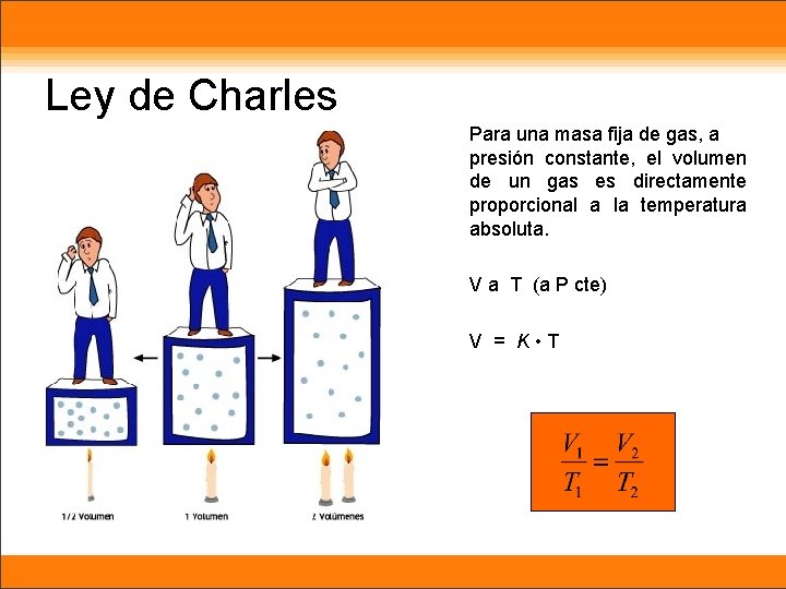 Ley de Charles Para una masa fija de gas, a presión constante, el volumen