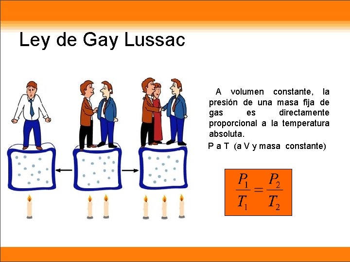 Ley de Gay Lussac A volumen constante, la presión de una masa fija de
