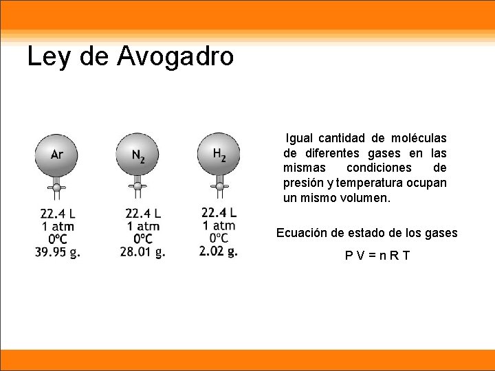 Ley de Avogadro Igual cantidad de moléculas de diferentes gases en las mismas condiciones