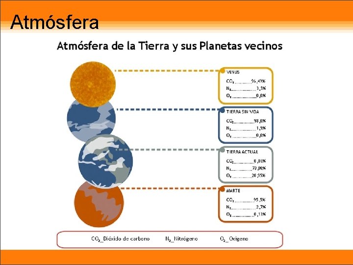 Atmósfera 