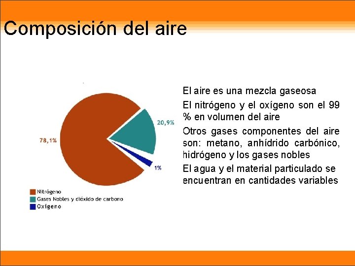 Composición del aire z El aire es una mezcla gaseosa z El nitrógeno y