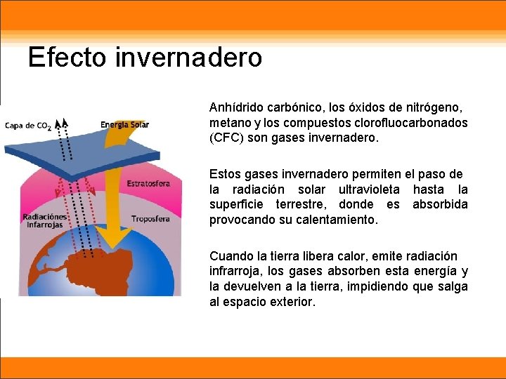 Efecto invernadero Anhídrido carbónico, los óxidos de nitrógeno, metano y los compuestos clorofluocarbonados (CFC)