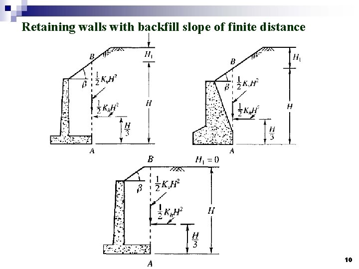 Retaining walls with backfill slope of finite distance 10 
