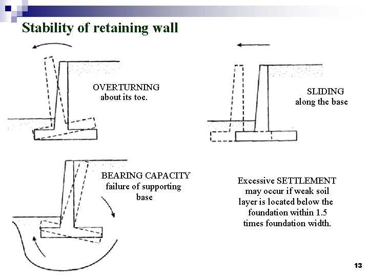 Stability of retaining wall OVERTURNING about its toe. BEARING CAPACITY failure of supporting base