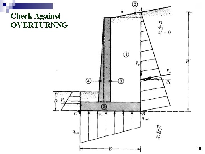 Check Against OVERTURNNG 15 