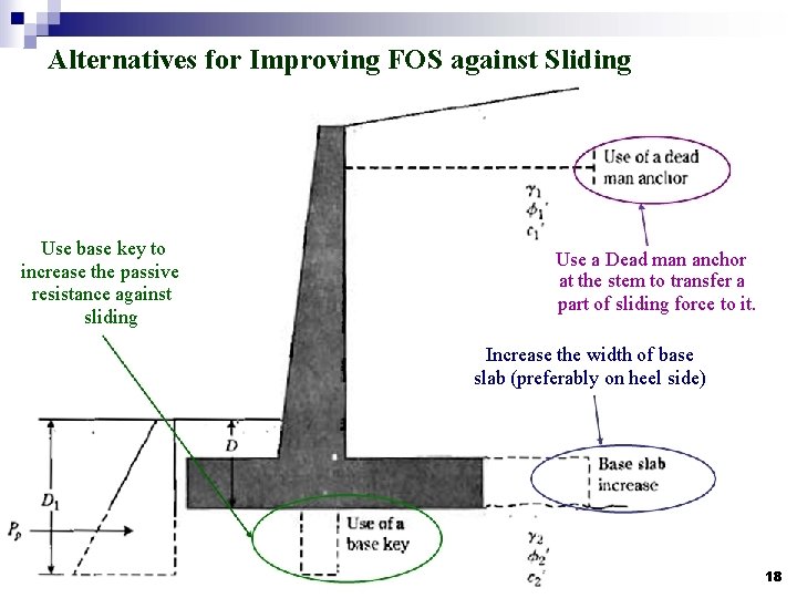 Alternatives for Improving FOS against Sliding Use base key to increase the passive resistance