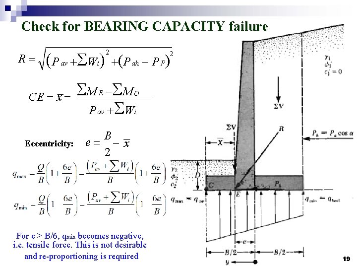 Check for BEARING CAPACITY failure R= (P + S W ) + (P 2