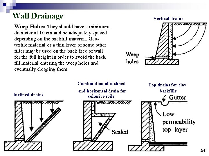 Wall Drainage Vertical drains Weep Holes: They should have a minimum diameter of 10