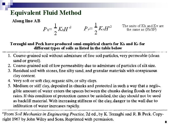 Equivalent Fluid Method Along line AB 1 2 = K Ph h. H’ 2