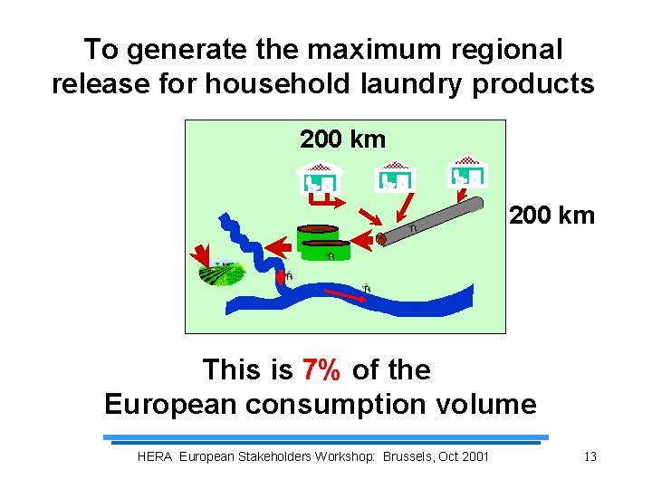 To generate the maximum regional release for household laundry products 200 km This is